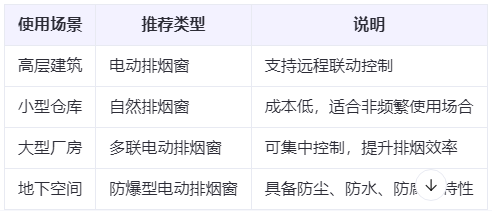 固原兰州固原排烟窗选购建议表 固原兰州固原排烟窗选购建议表